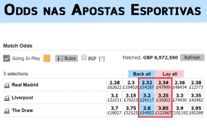 Como funcionam as odds nas Apostas Esportivas