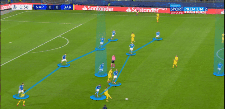 Com isso, a análise de cada time se faz necessária.