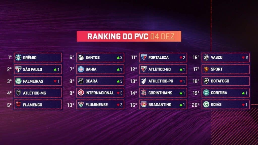 COMO DAR PESO AOS JOGADORES CHAVE