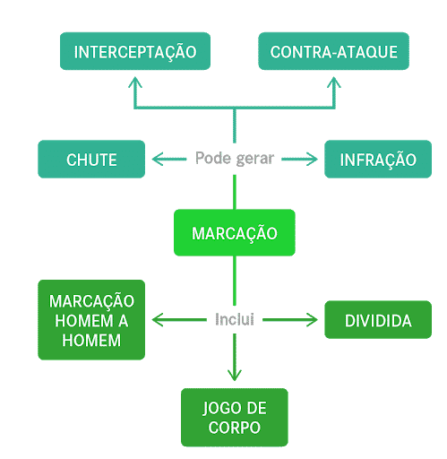 SOBRE A ORGANIZAÇÃO OFENSIVA