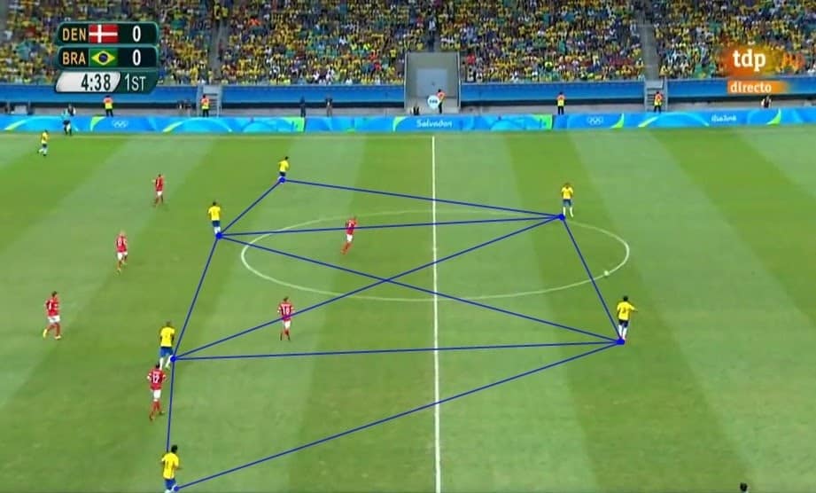 O QUE É ORGANIZAÇÃO OFENSIVA?