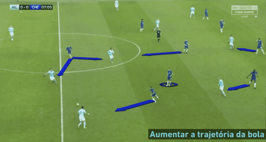 TIPOS DE MARCAÇÕES