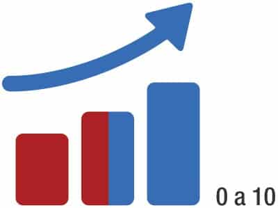COMO DAR PESO A ESTAS INFORMAÇÕES