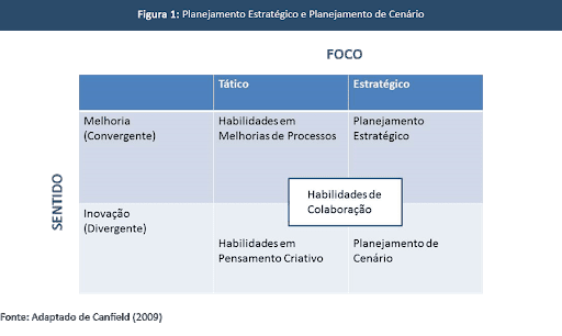 PLANEJAMENTO DE CENÁRIOS