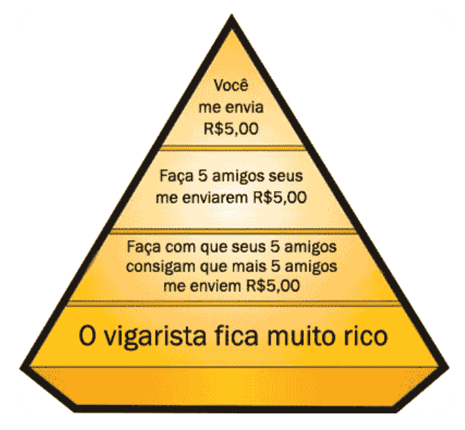 APOSTADOR PIRAMIDEIRO