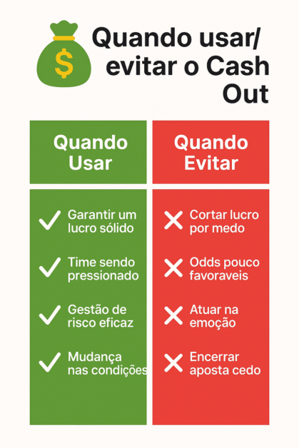 artigo cashout