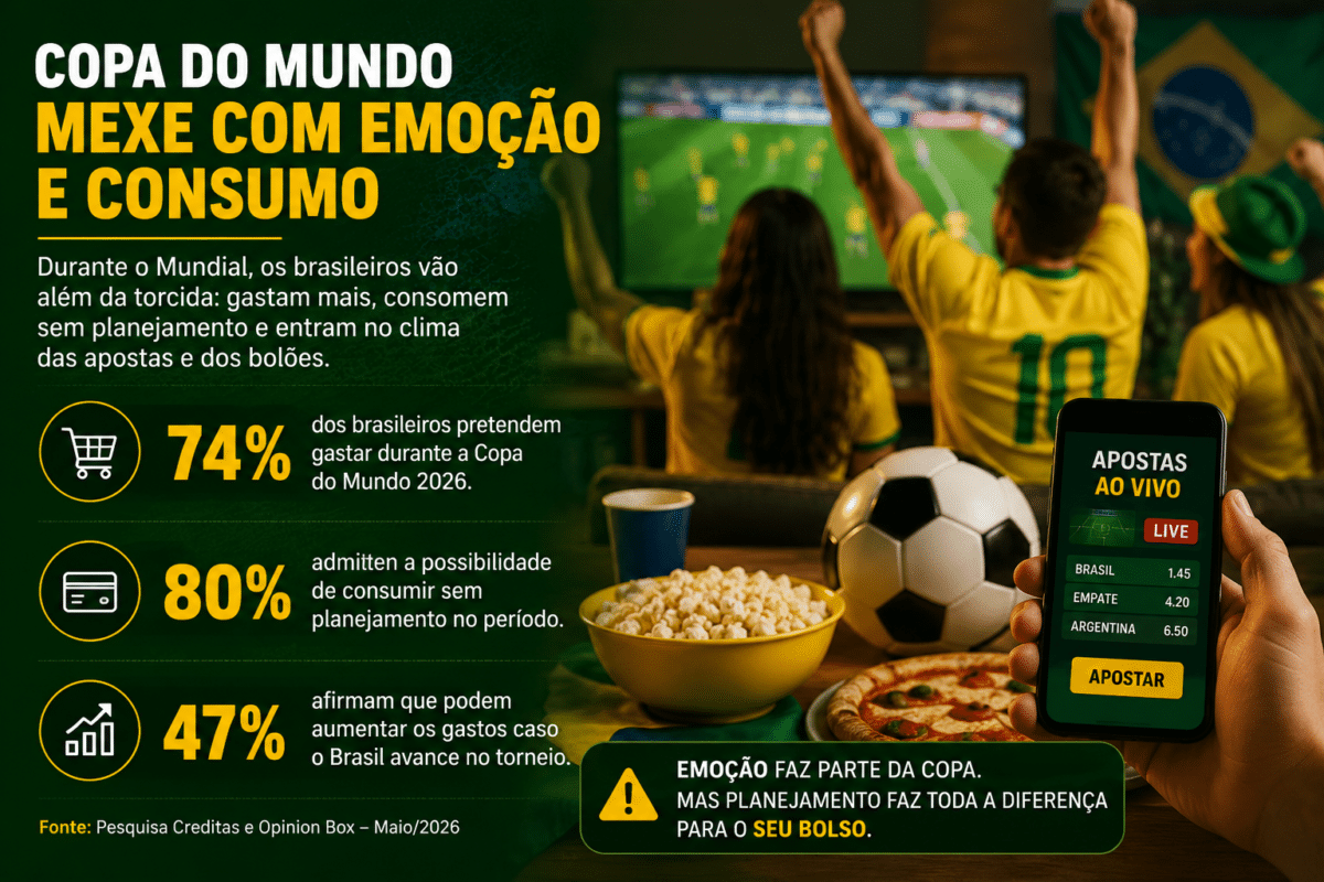 consumo e apostas
