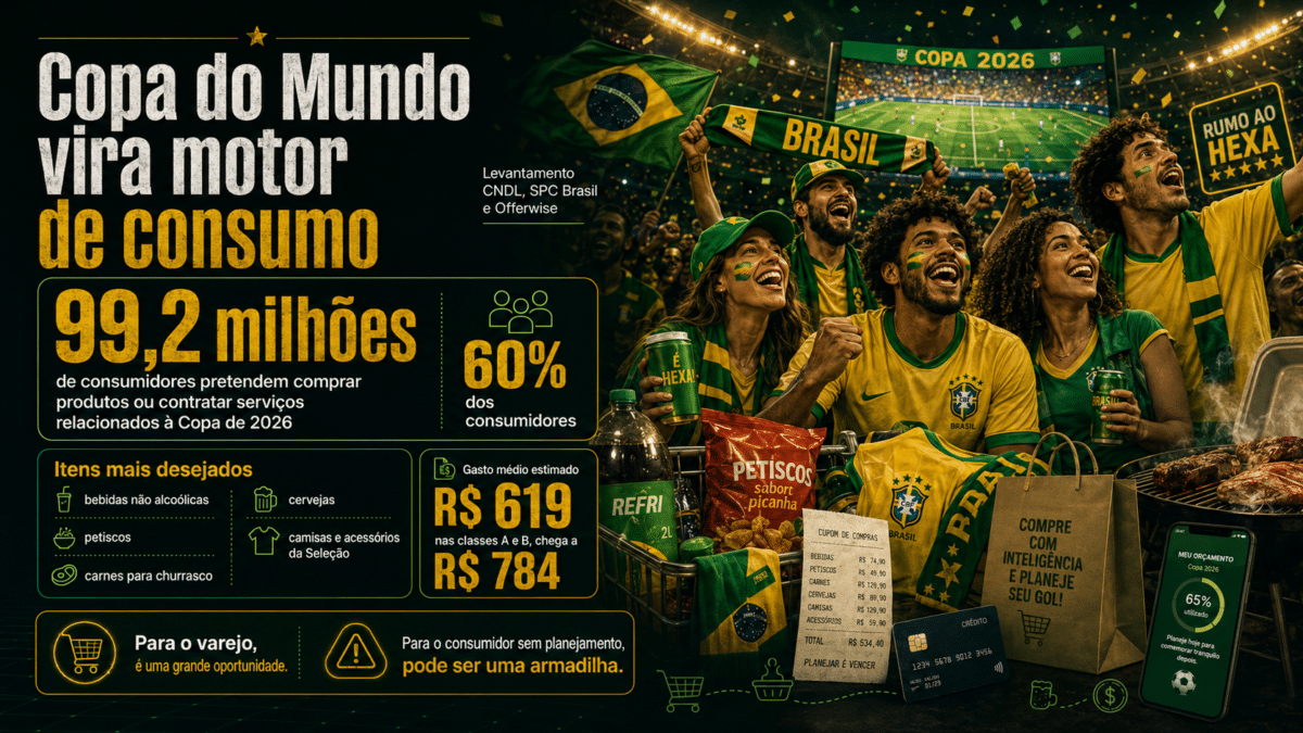 risco das bets durante a Copa