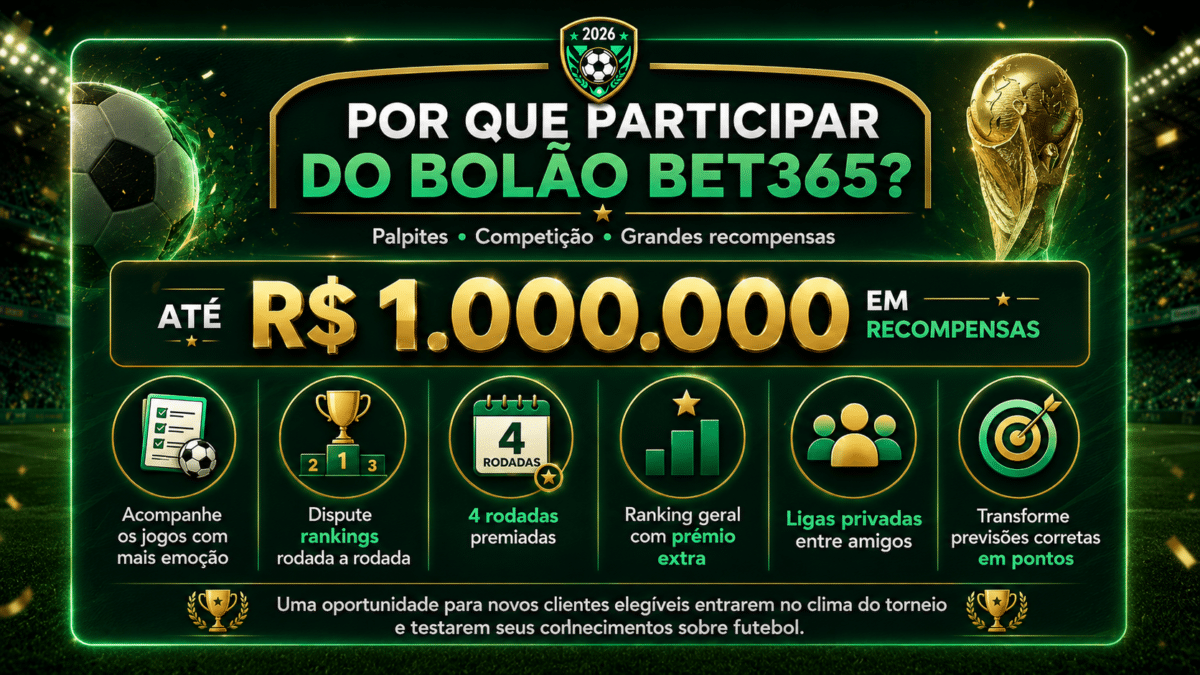 Bolão Bet365: concorra durante a Copa do Mundo