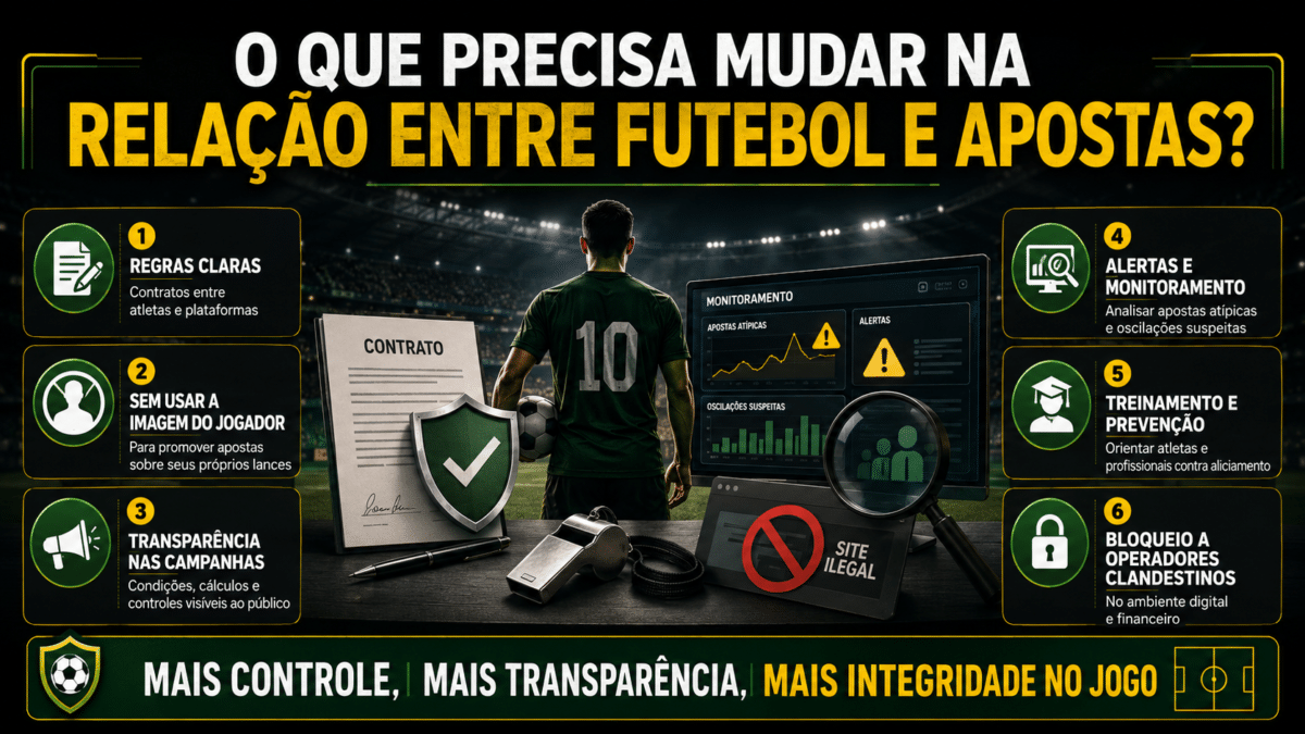 O que precisa mudar na relação entre futebol e apostas