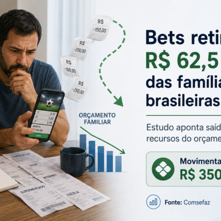 Bets retiraram R$ 62,5 bilhões das famílias brasileiras em 2025
